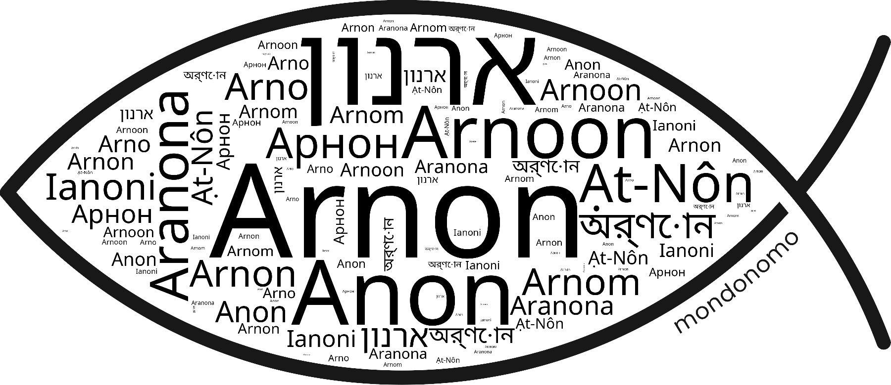 Name Arnon in the world's Bibles