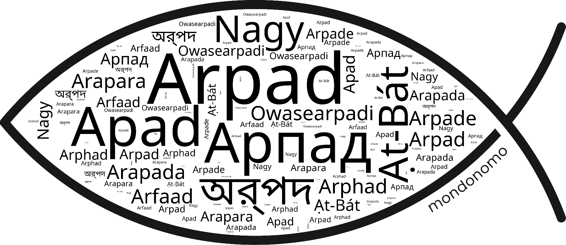 Name Arpad in the world's Bibles