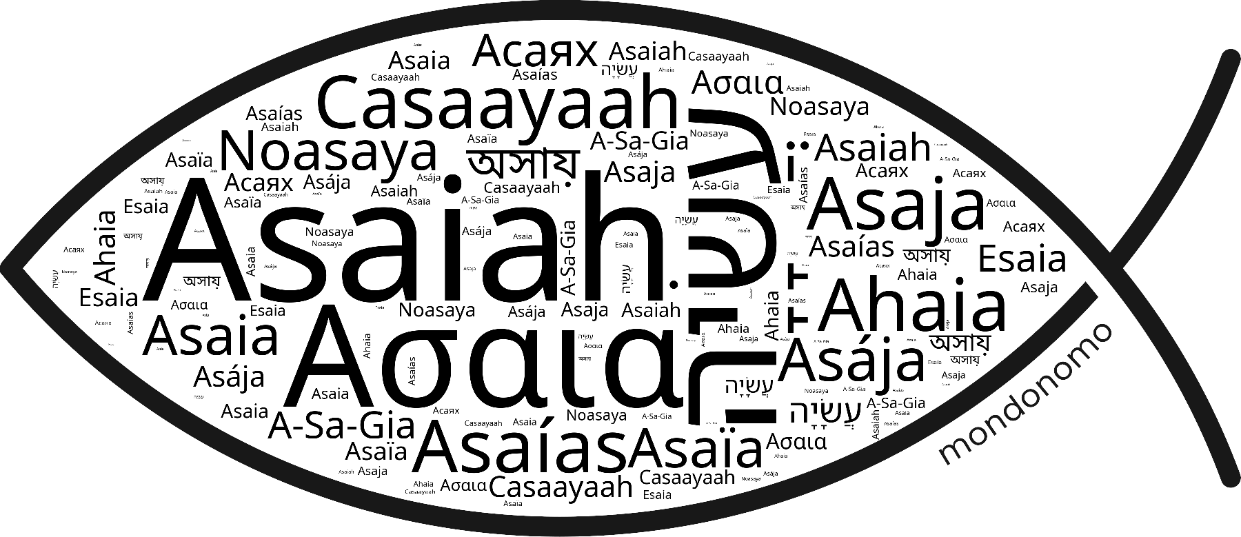Name Asaiah in the world's Bibles
