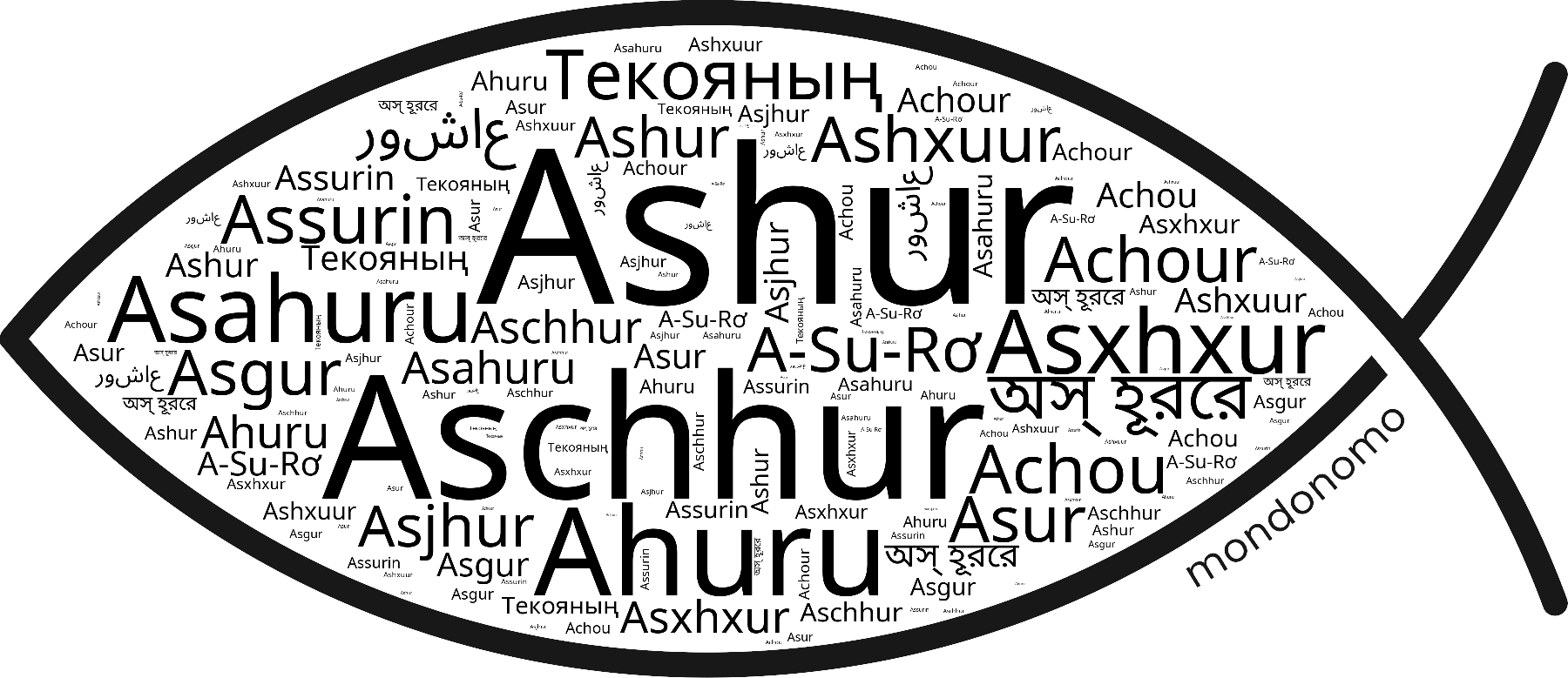 Name Ashur in the world's Bibles