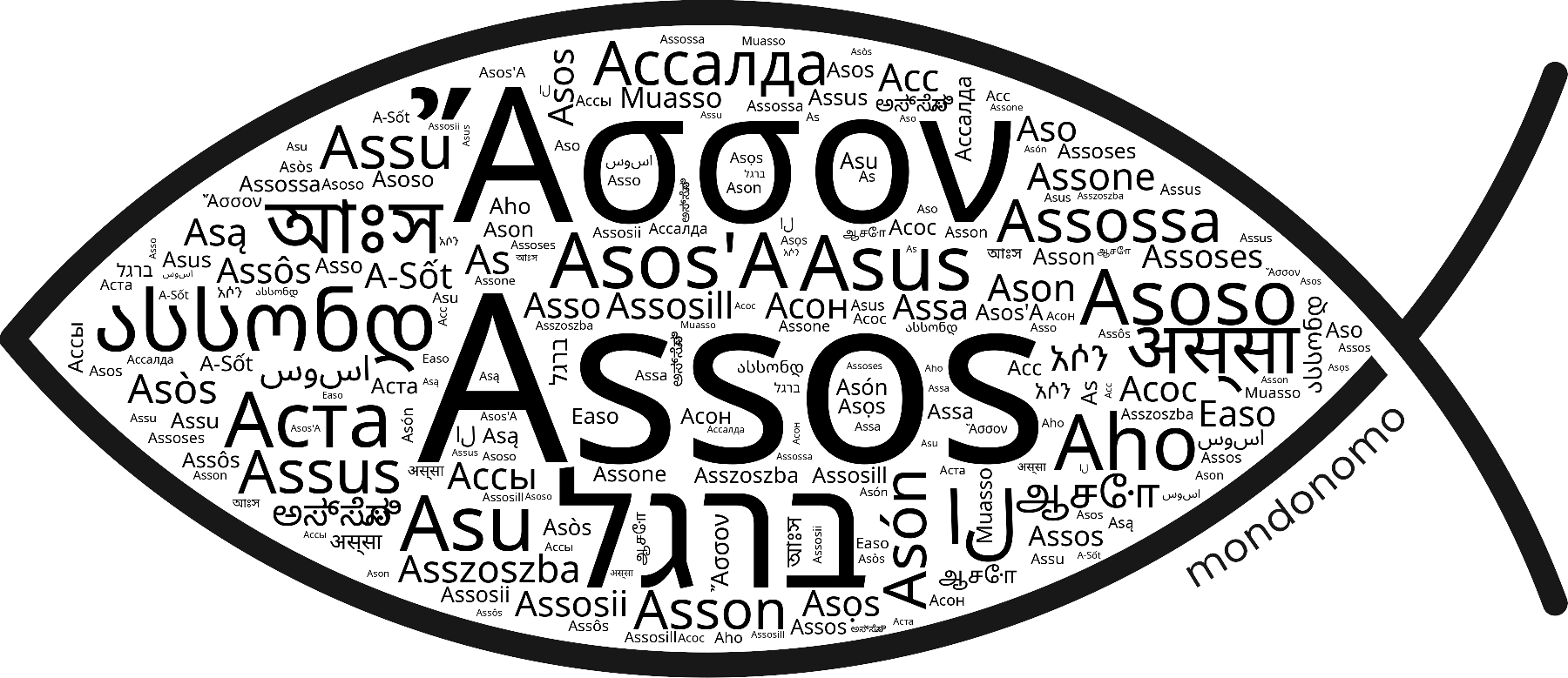 Name Assos in the world's Bibles
