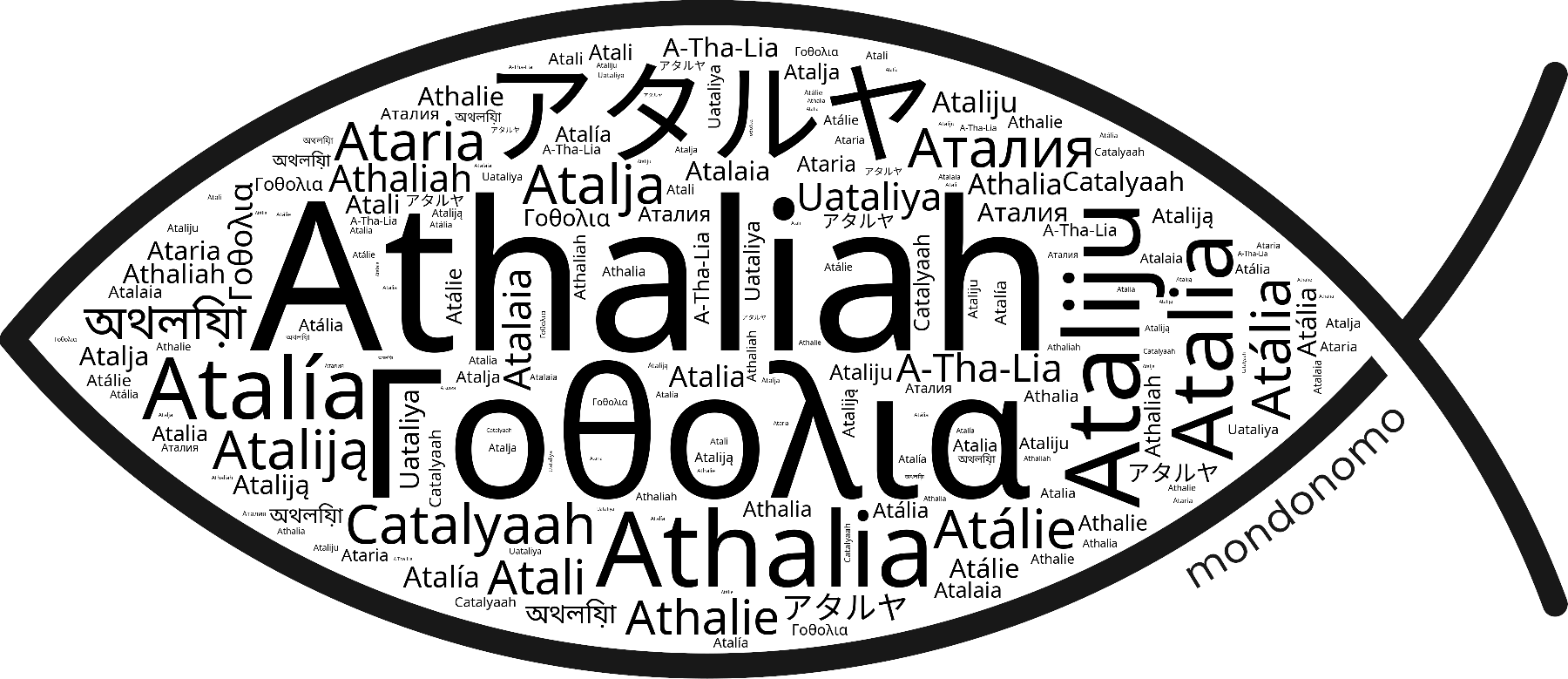 Name Athaliah in the world's Bibles