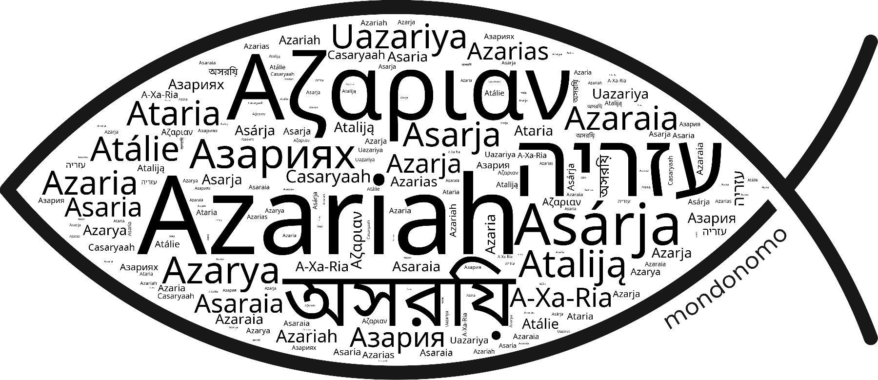 Name Azariah in the world's Bibles
