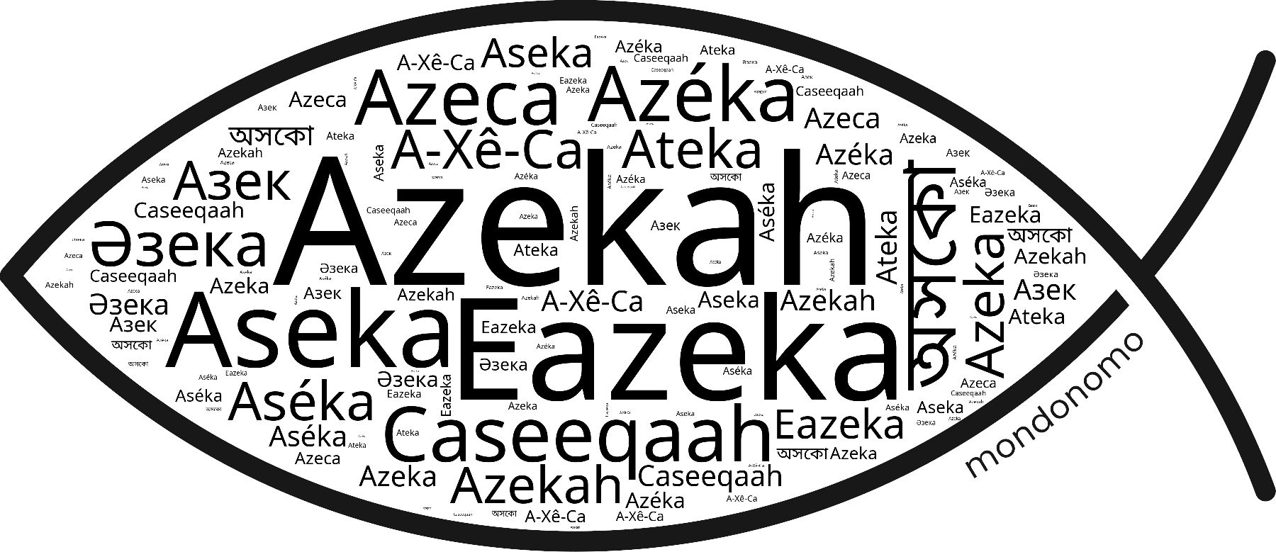 Name Azekah in the world's Bibles