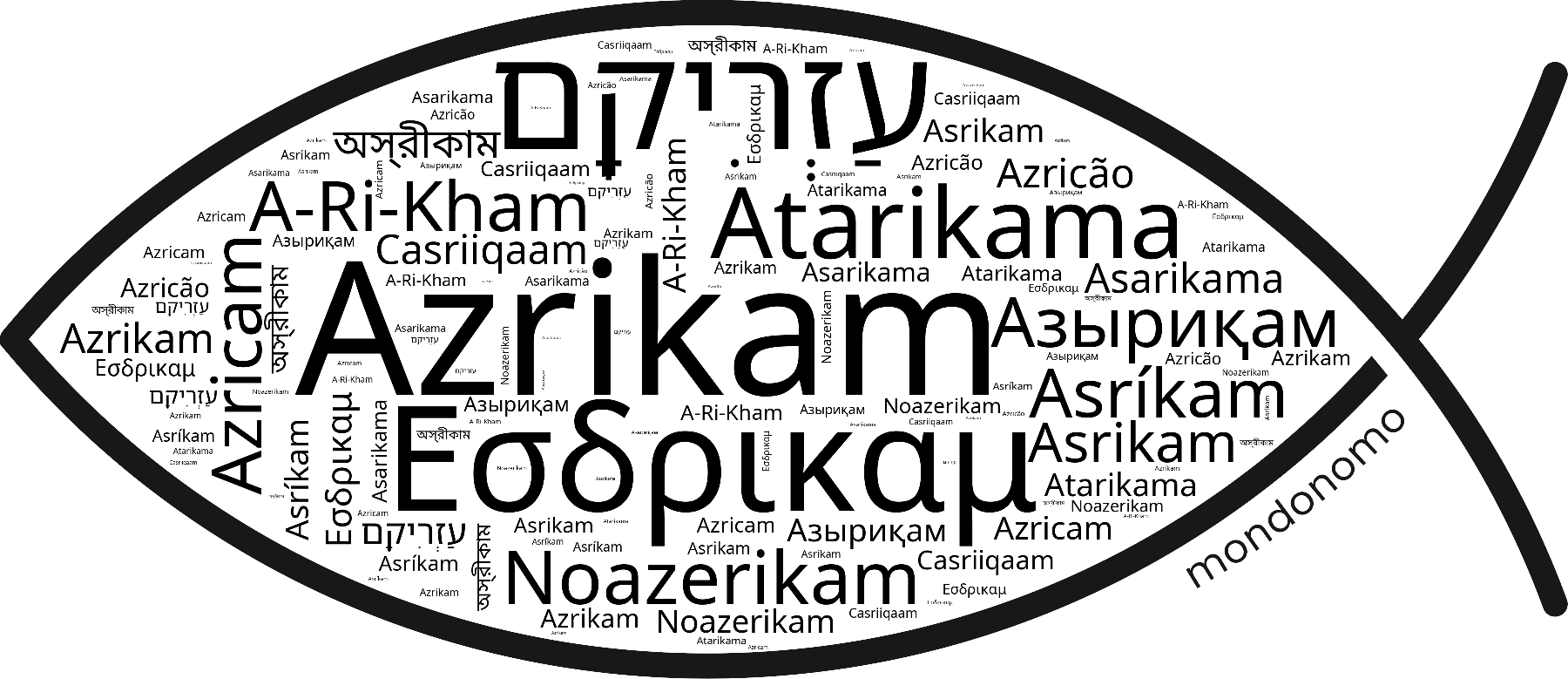 Name Azrikam in the world's Bibles