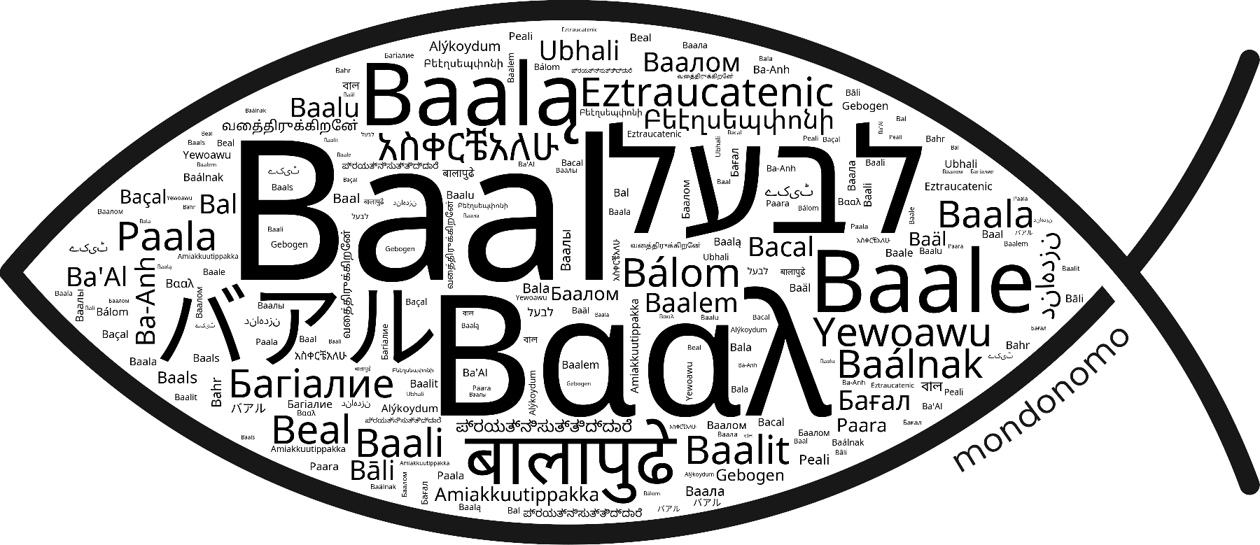 Name Baal in the world's Bibles