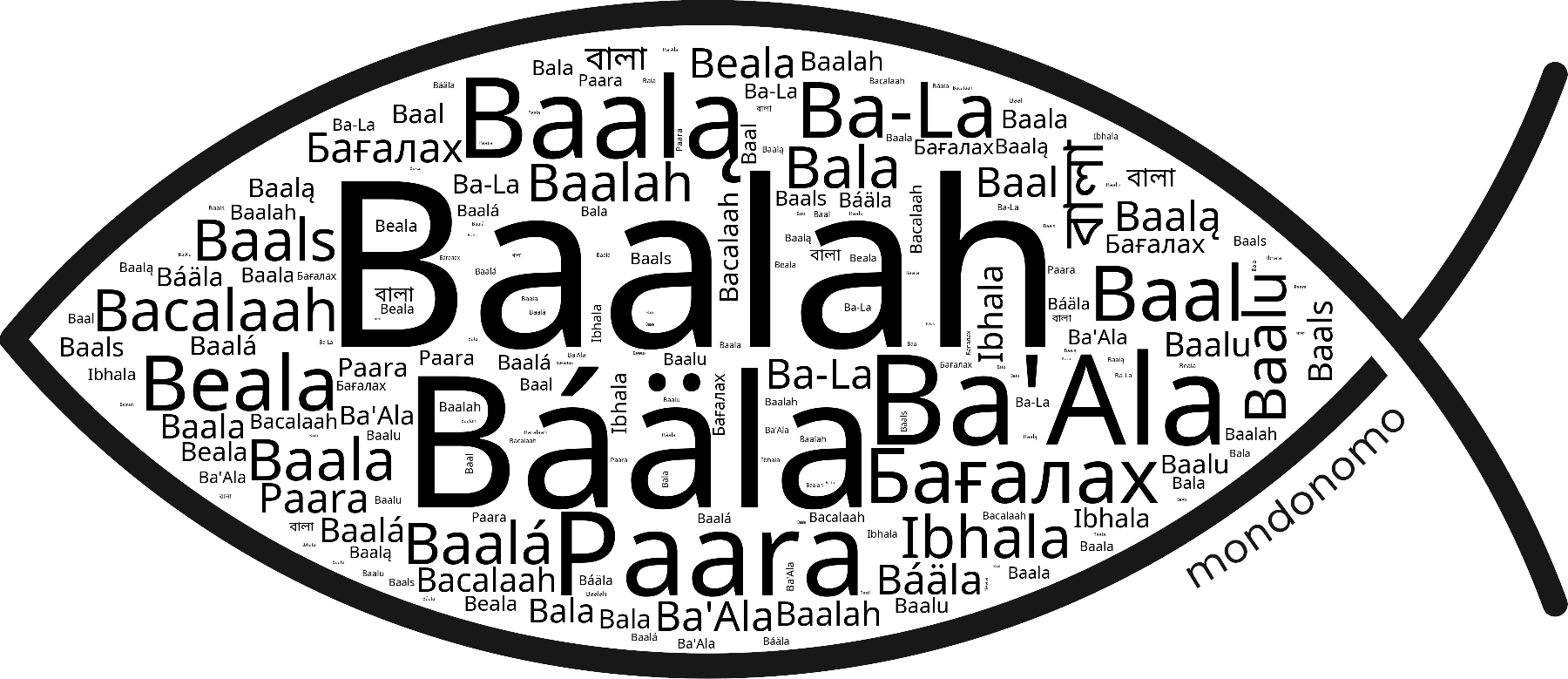 Name Baalah in the world's Bibles