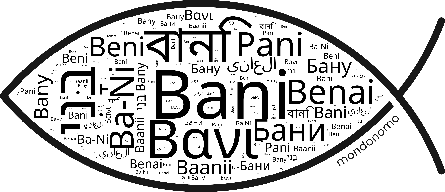 Name Bani in the world's Bibles