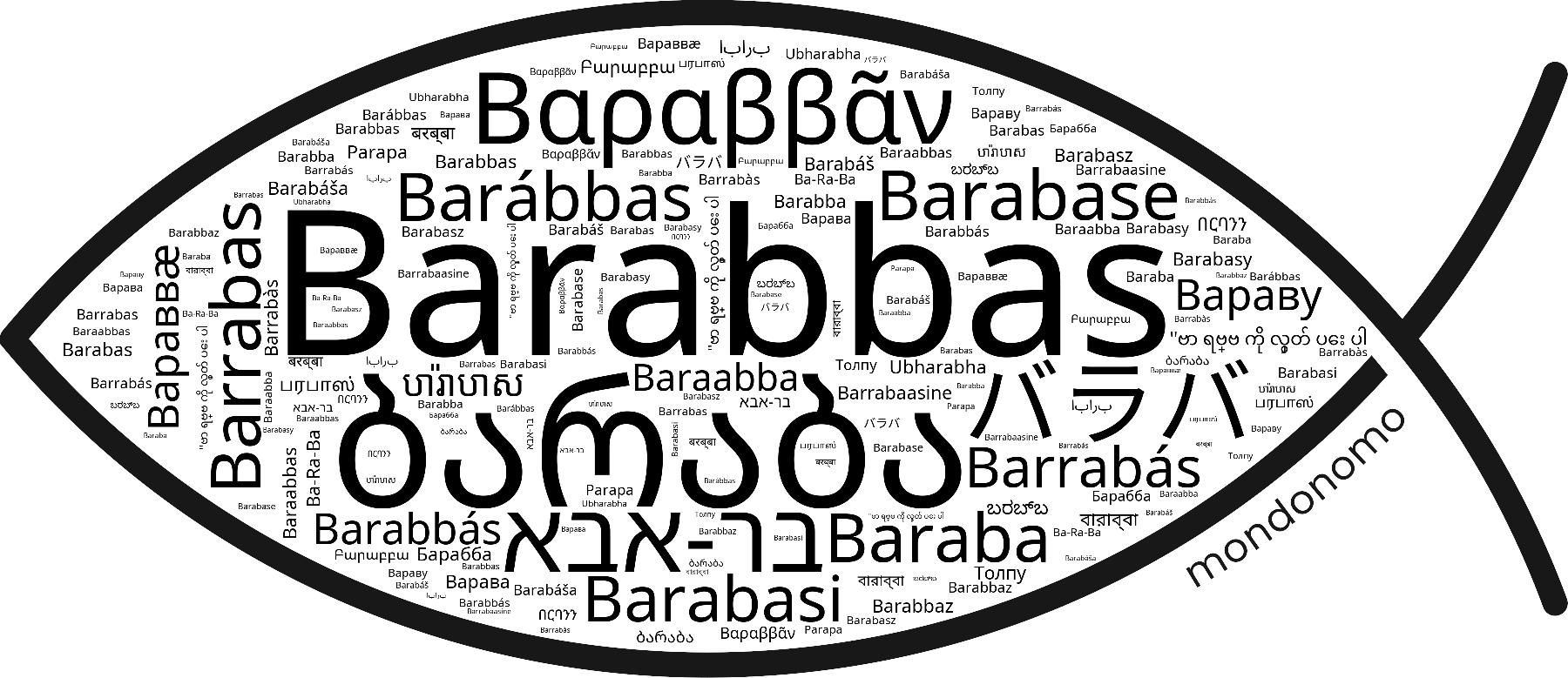 Name Barabbas in the world's Bibles