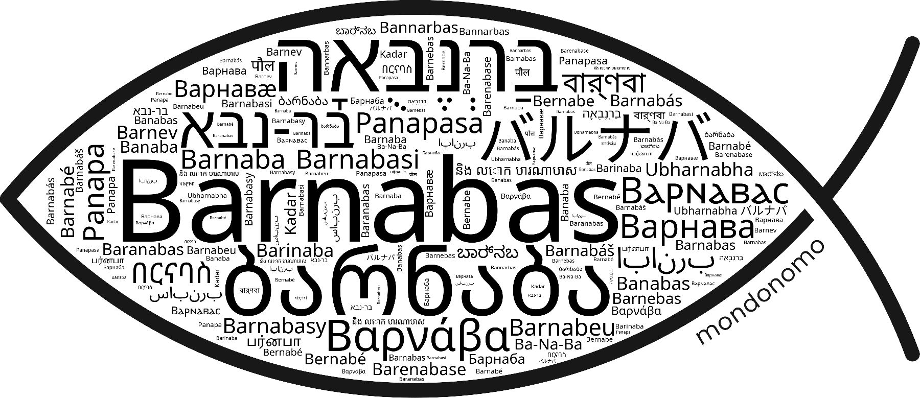Name Barnabas in the world's Bibles