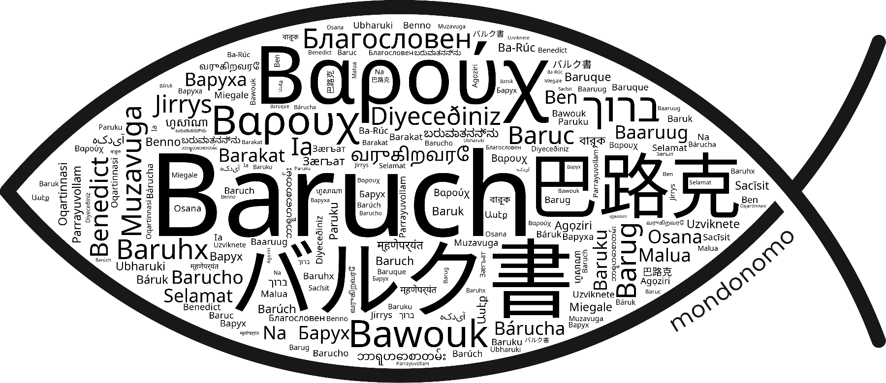 Name Baruch in the world's Bibles