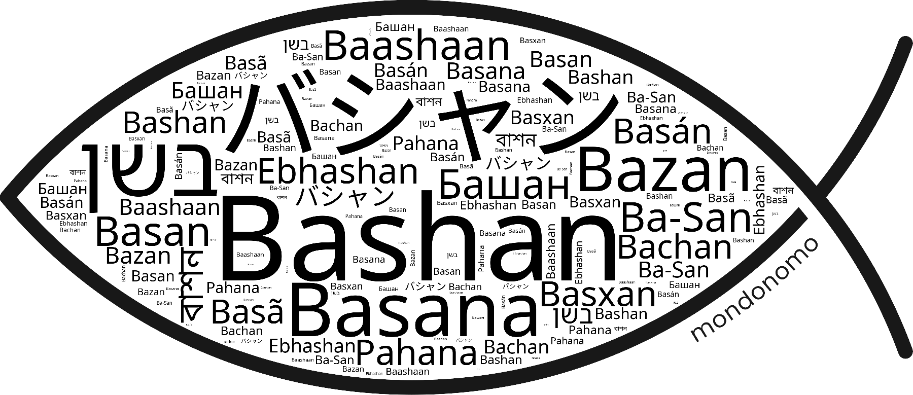 Name Bashan in the world's Bibles