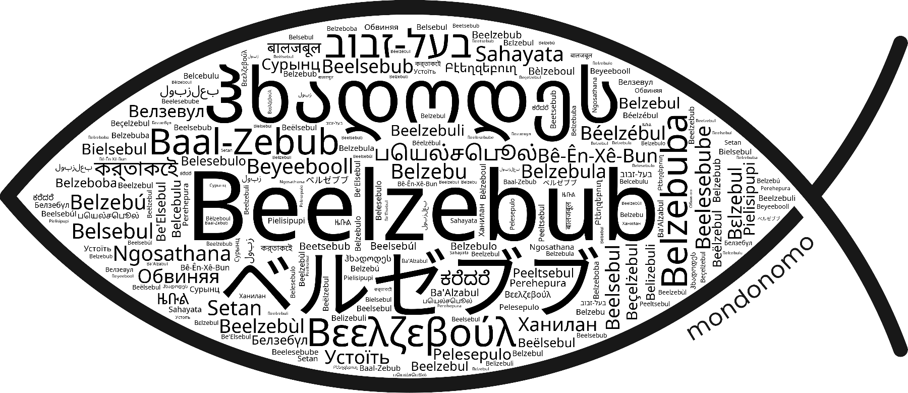 Name Beelzebub in the world's Bibles