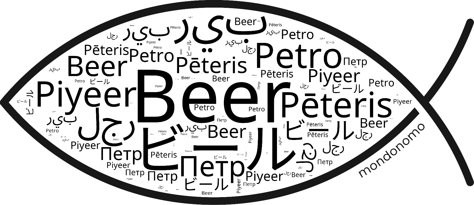 Name Beer in the world's Bibles