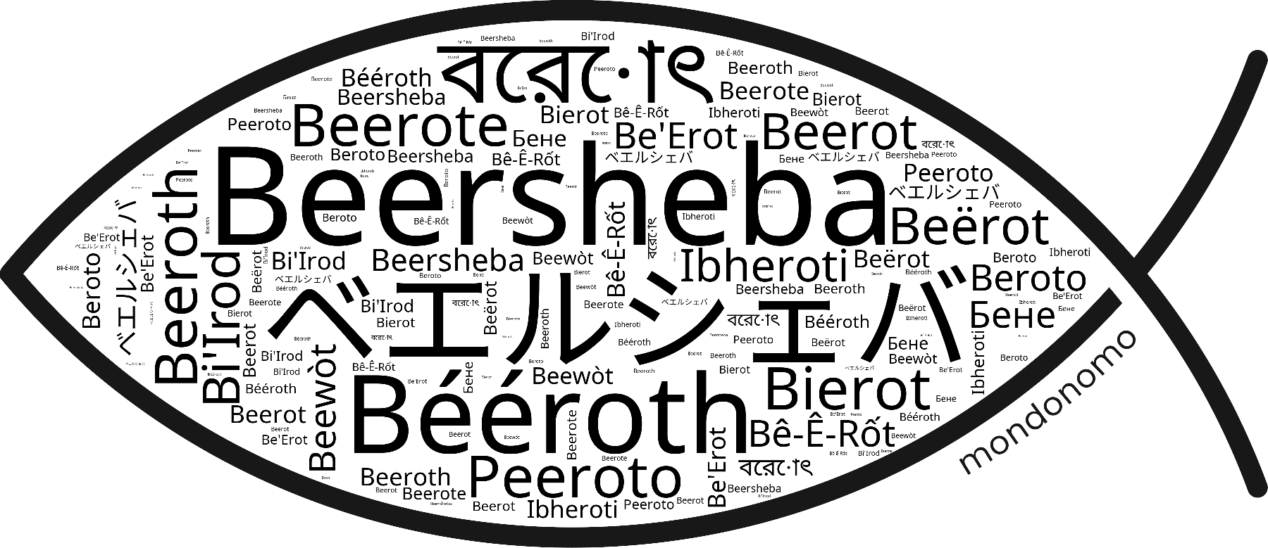 Name Beersheba in the world's Bibles