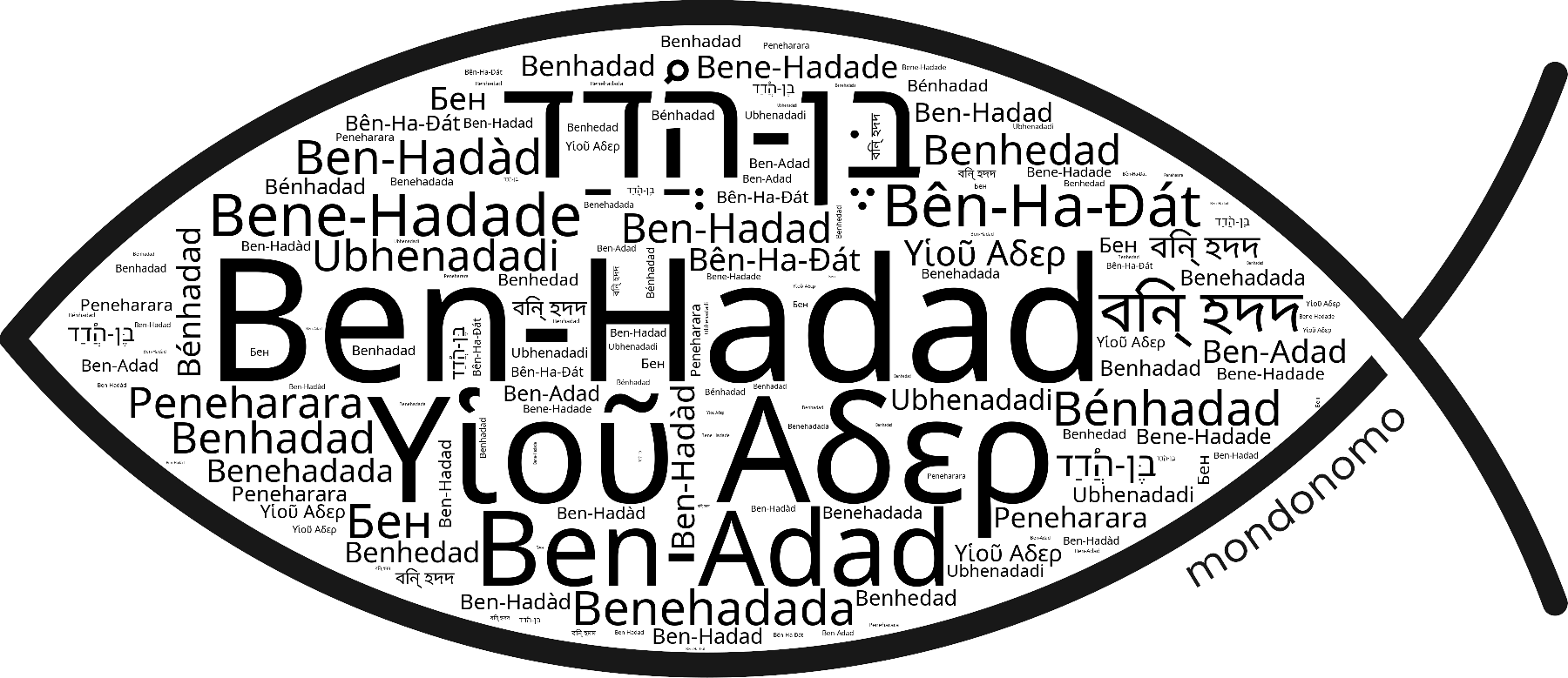 Name Ben-Hadad in the world's Bibles