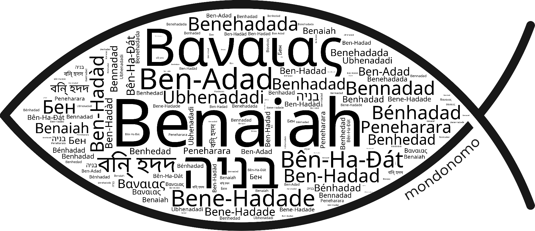 Name Benaiah in the world's Bibles