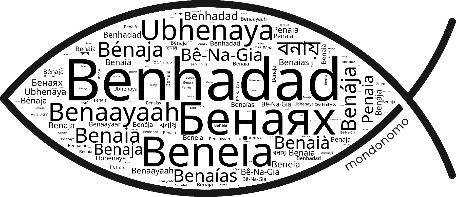 Name Benhadad in the world's Bibles