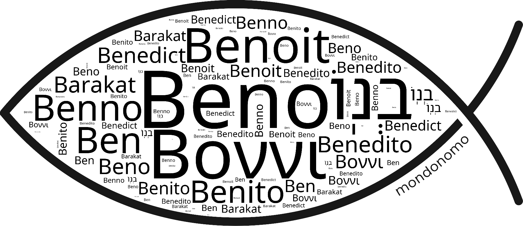 Name Beno in the world's Bibles