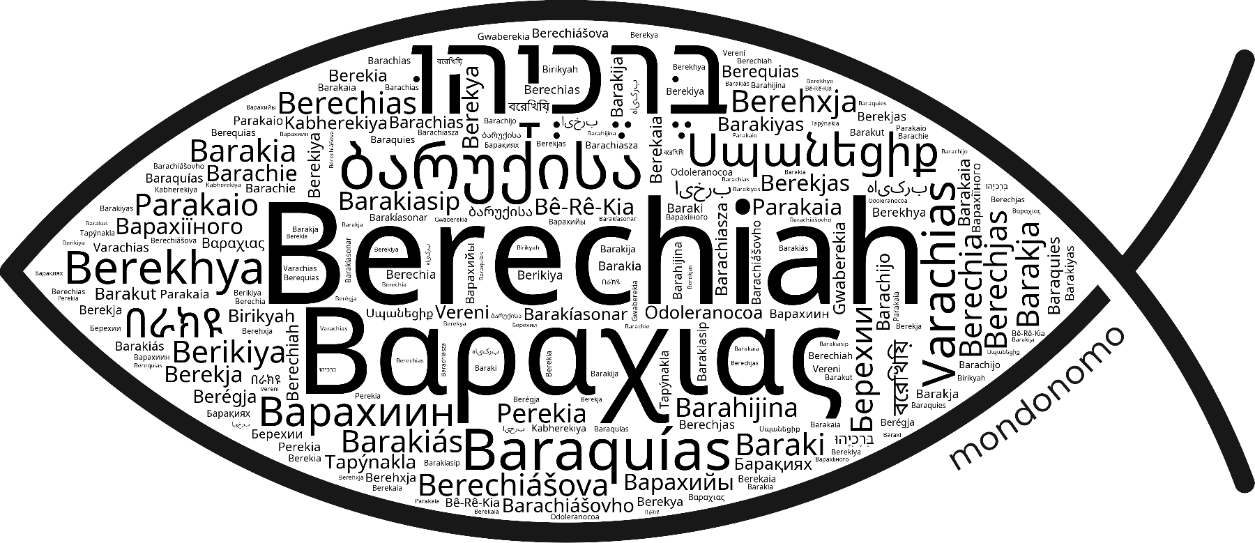 Name Berechiah in the world's Bibles