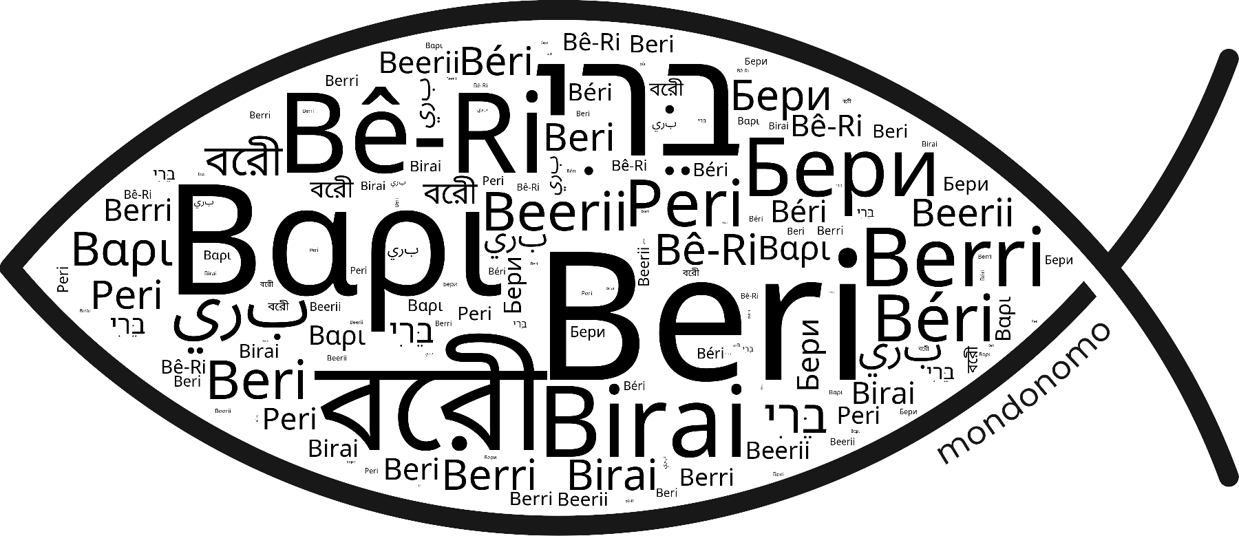 Name Beri in the world's Bibles