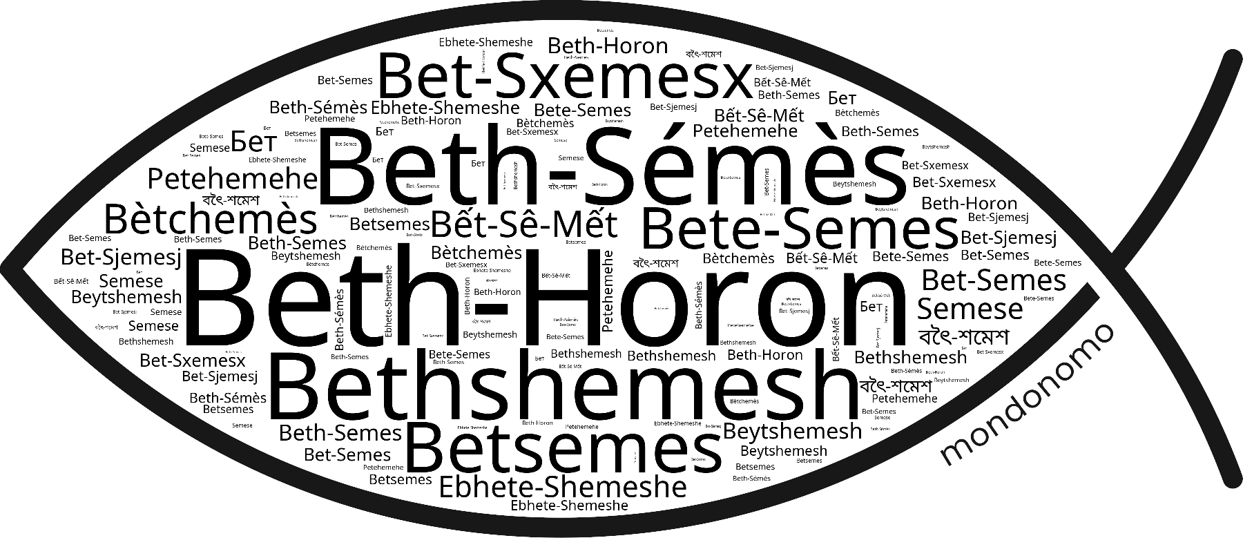 Name Beth-Horon in the world's Bibles