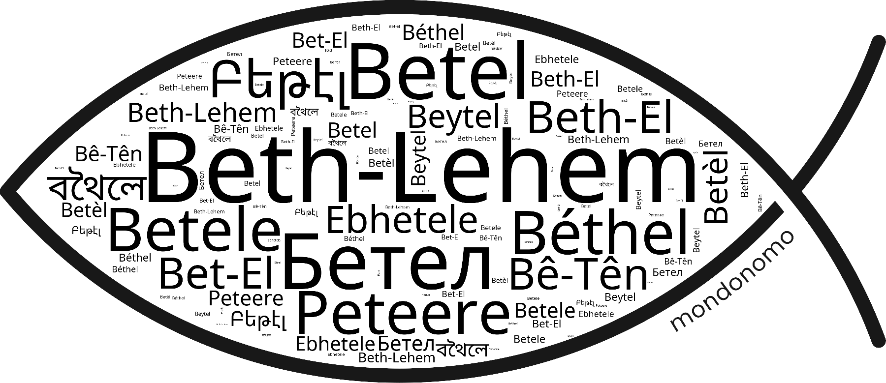 Name Beth-Lehem in the world's Bibles