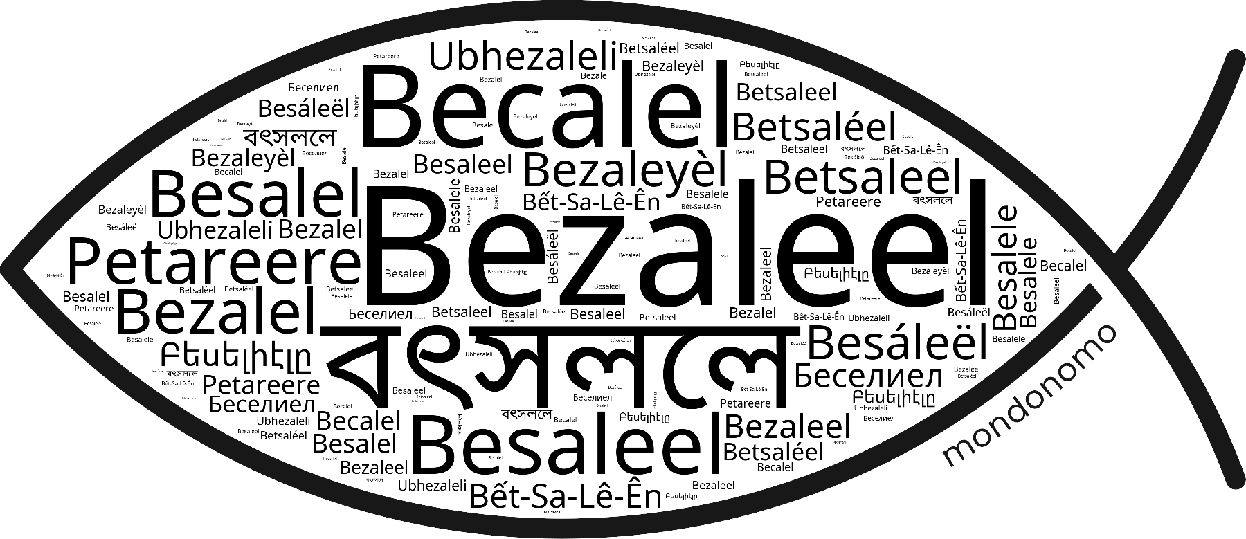 Name Bezaleel in the world's Bibles