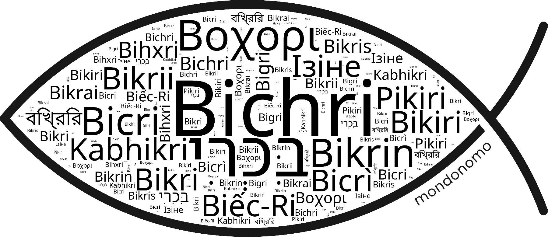 Name Bichri in the world's Bibles