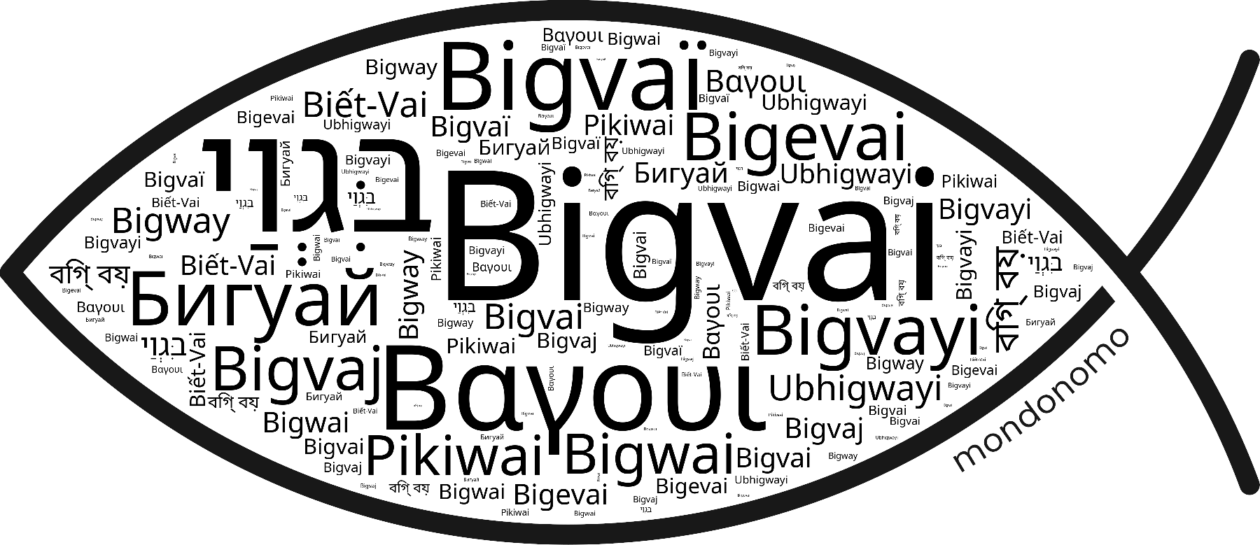 Name Bigvai in the world's Bibles