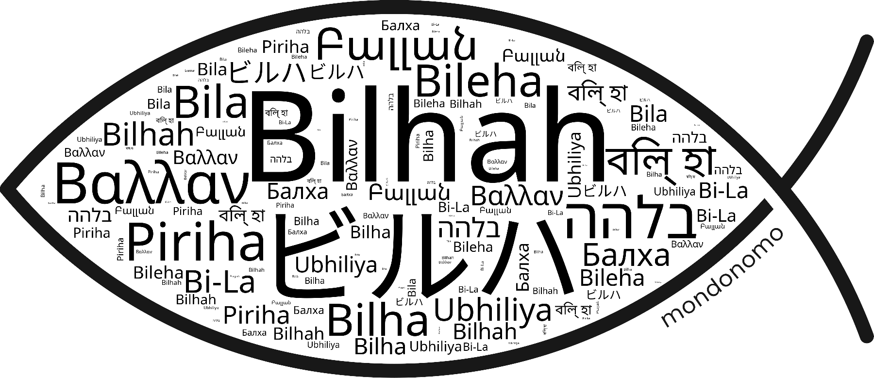 Name Bilhah in the world's Bibles