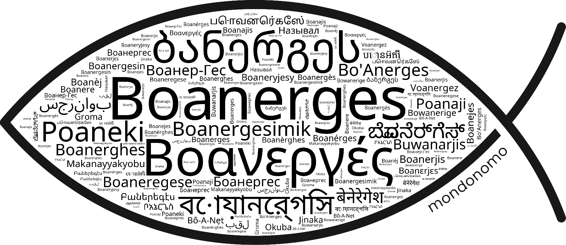 Name Boanerges in the world's Bibles
