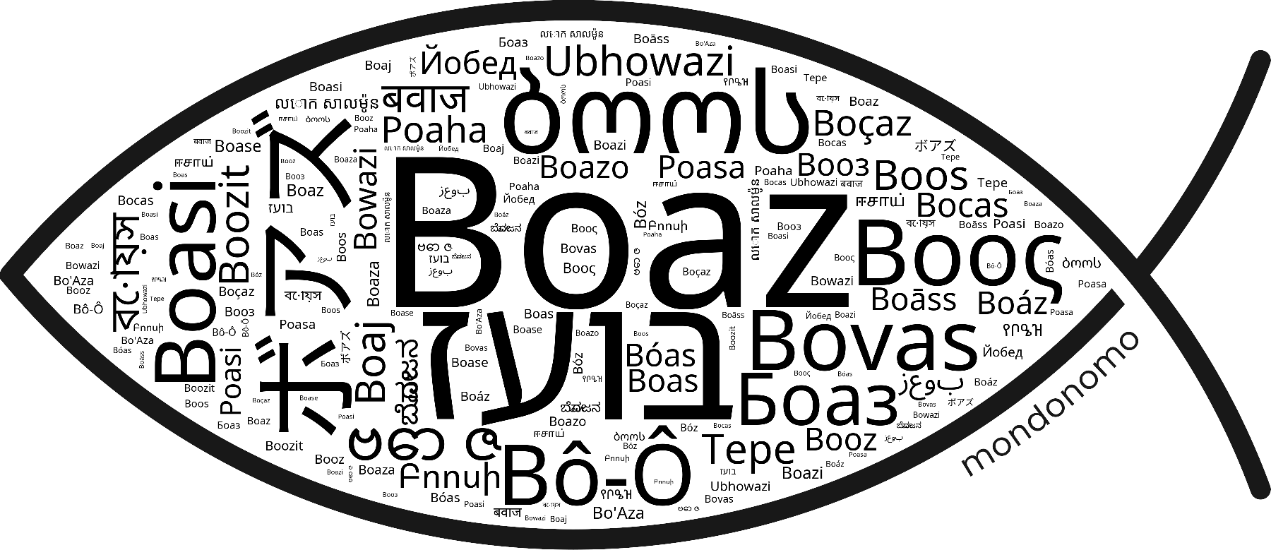Name Boaz in the world's Bibles