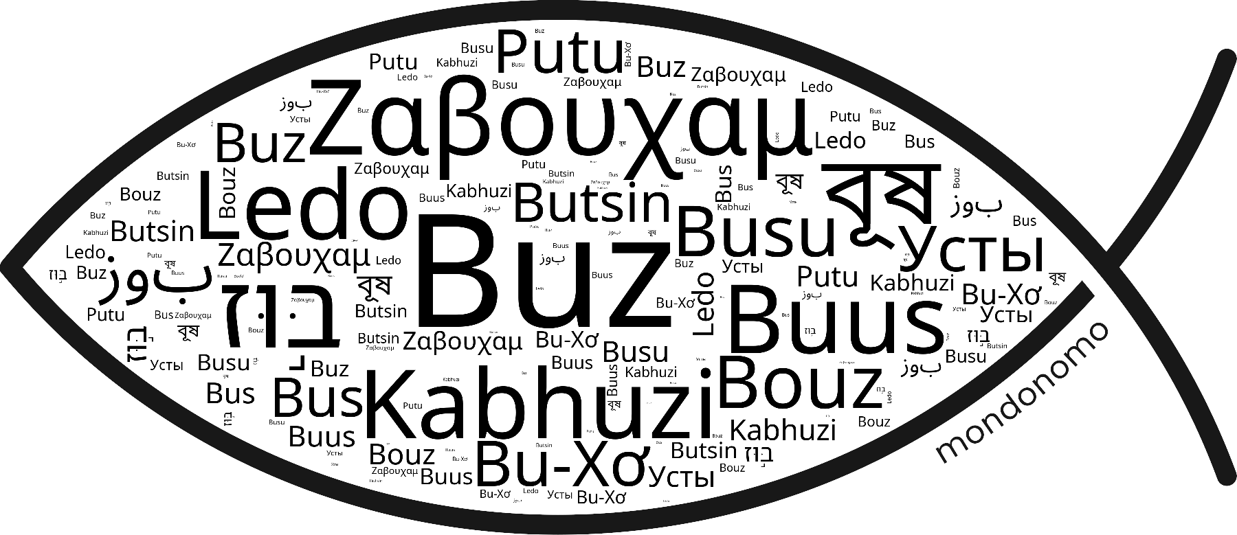 Name Buz in the world's Bibles