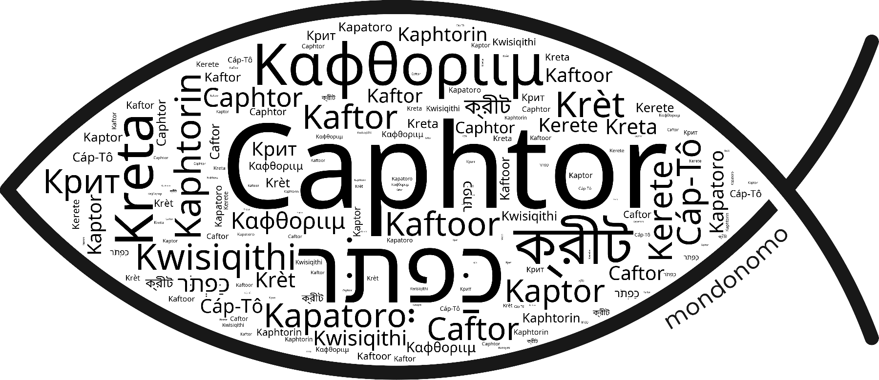 Name Caphtor in the world's Bibles