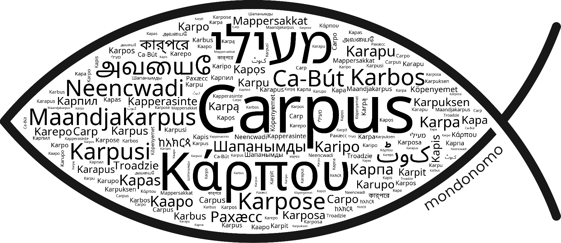 Name Carpus in the world's Bibles