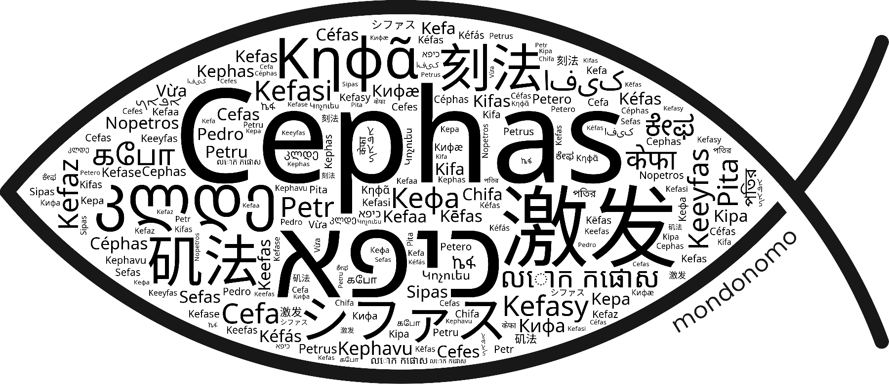 Name Cephas in the world's Bibles