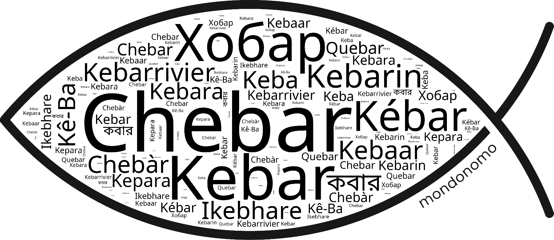 Name Chebar in the world's Bibles