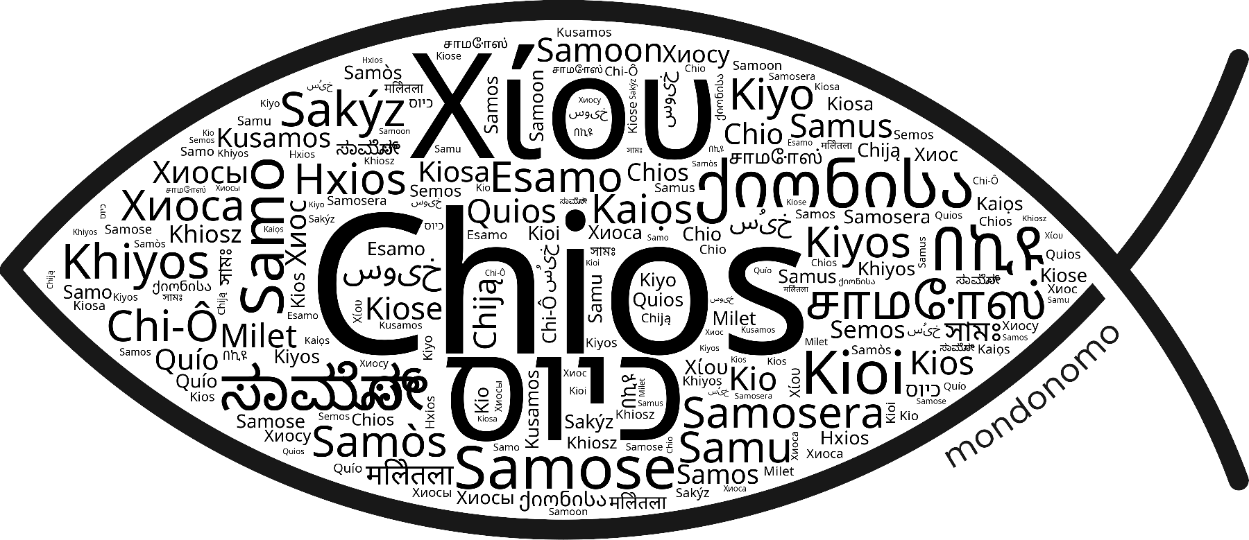Name Chios in the world's Bibles