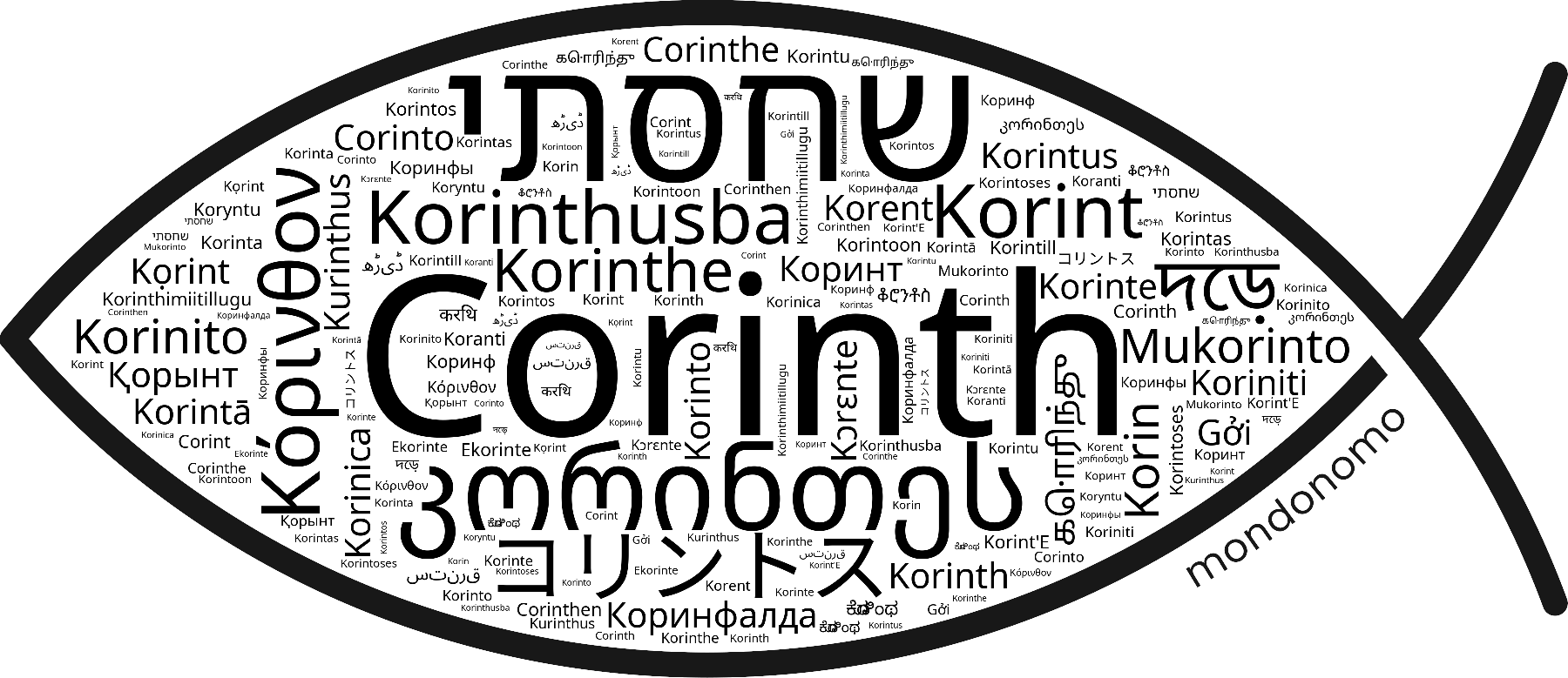 Name Corinth in the world's Bibles