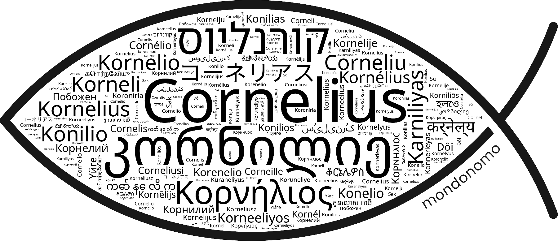 Name Cornelius in the world's Bibles