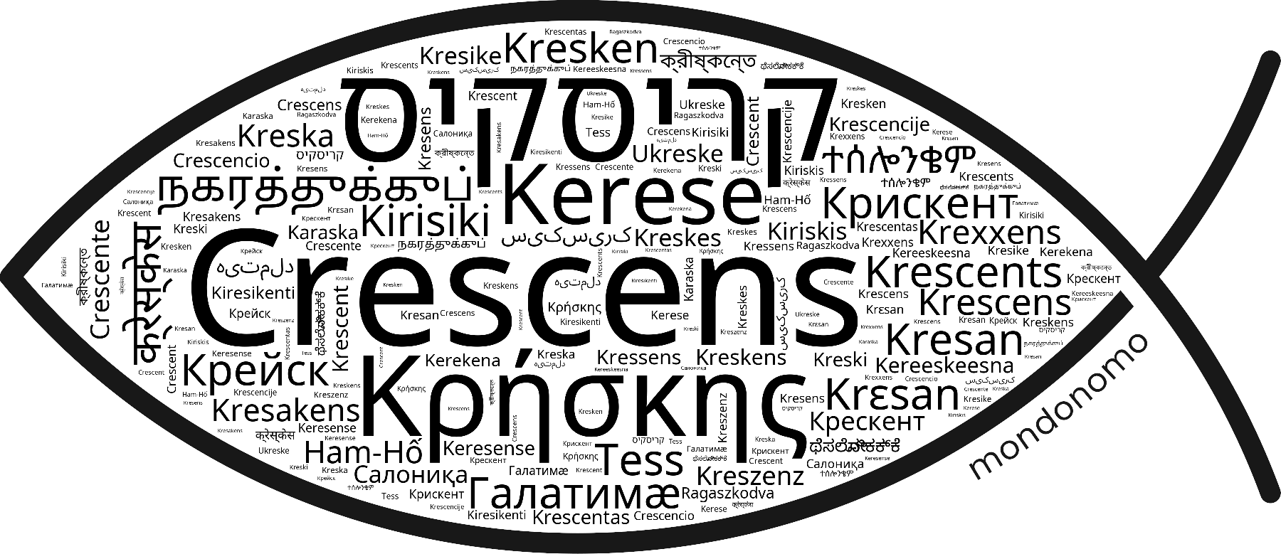 Name Crescens in the world's Bibles