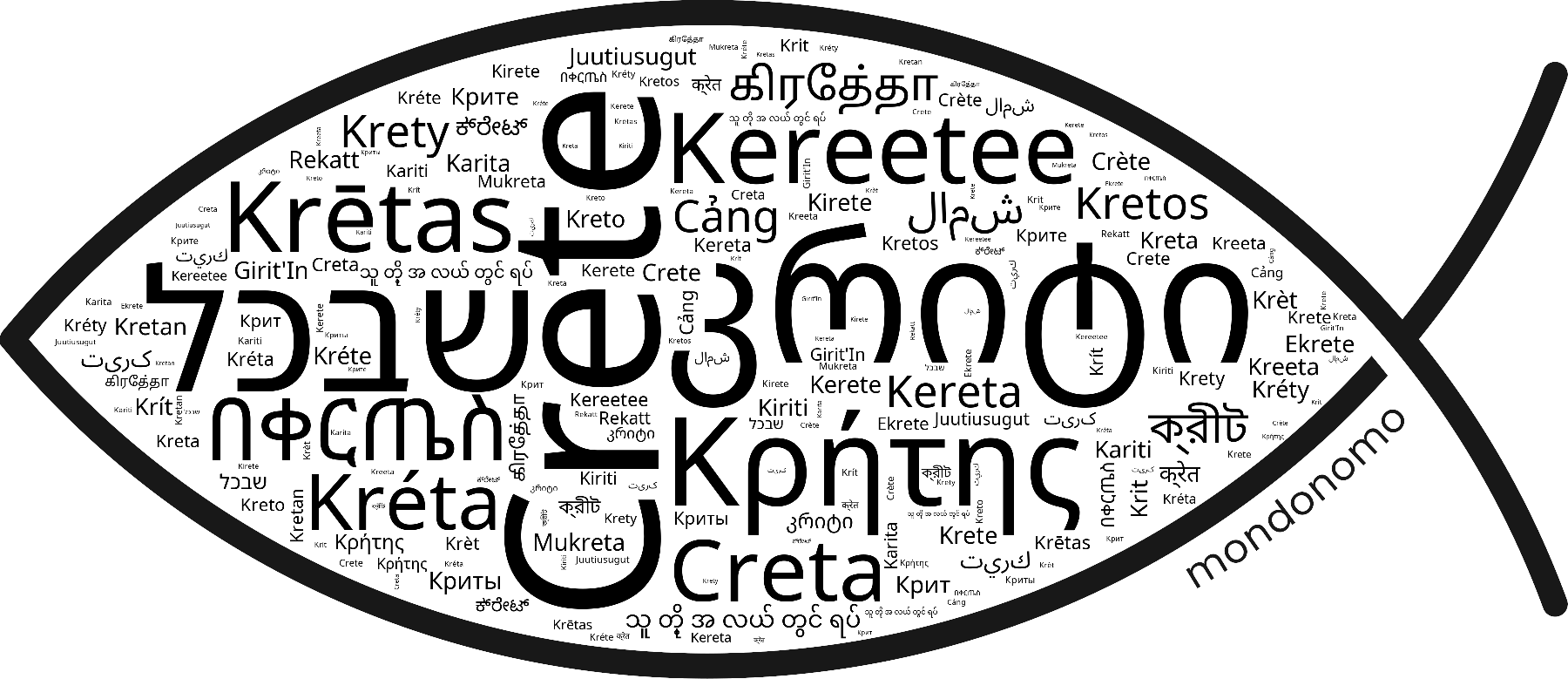 Name Crete in the world's Bibles