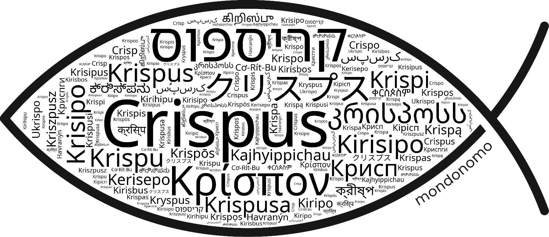 Name Crispus in the world's Bibles