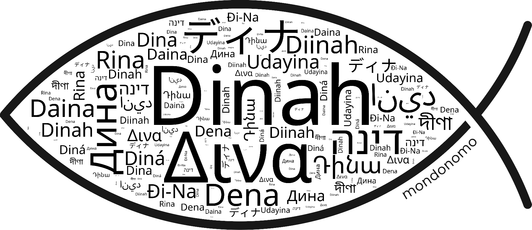 Name Dinah in the world's Bibles