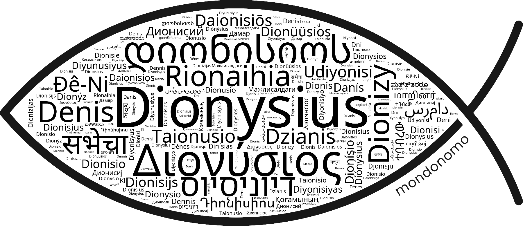 Name Dionysius in the world's Bibles