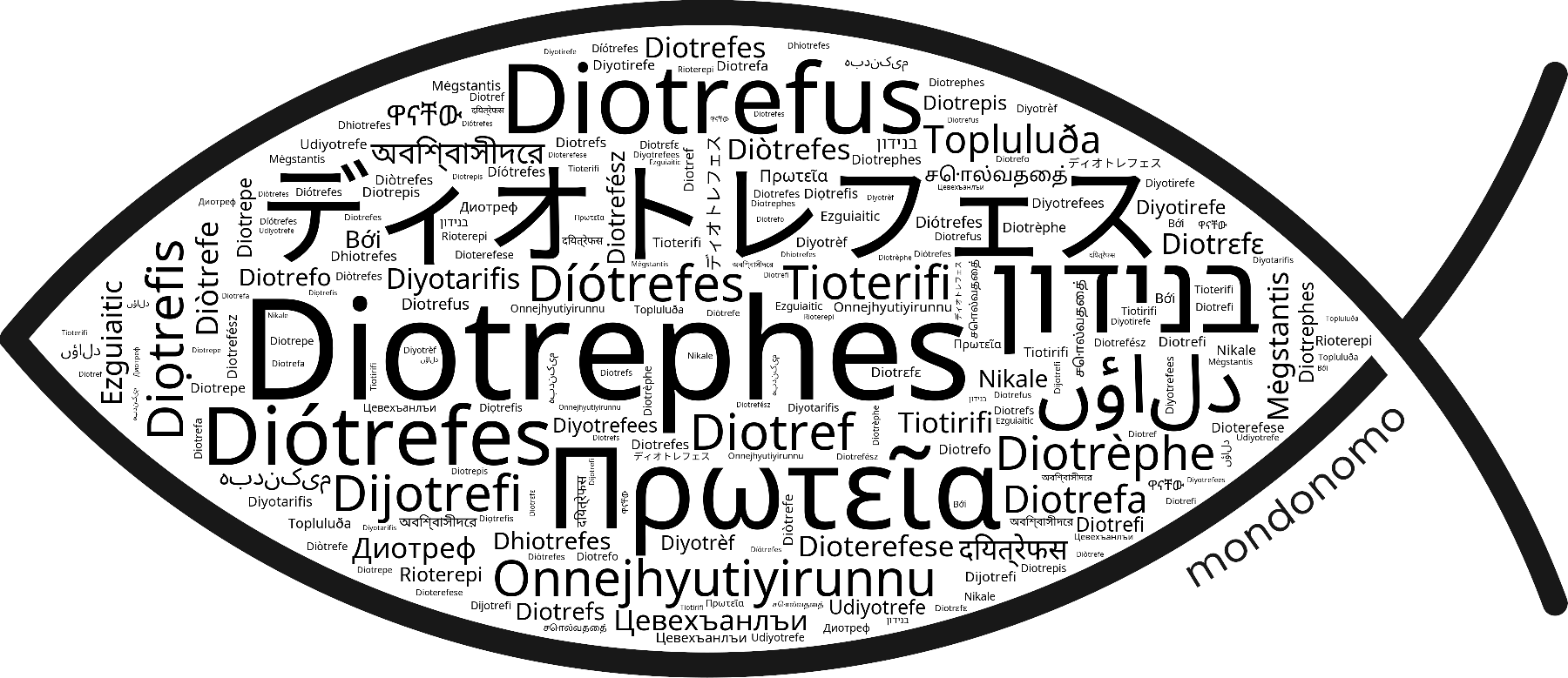 Name Diotrephes in the world's Bibles