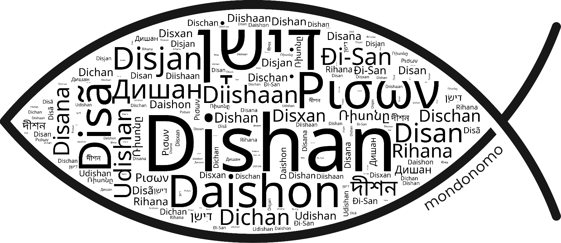 Name Dishan in the world's Bibles