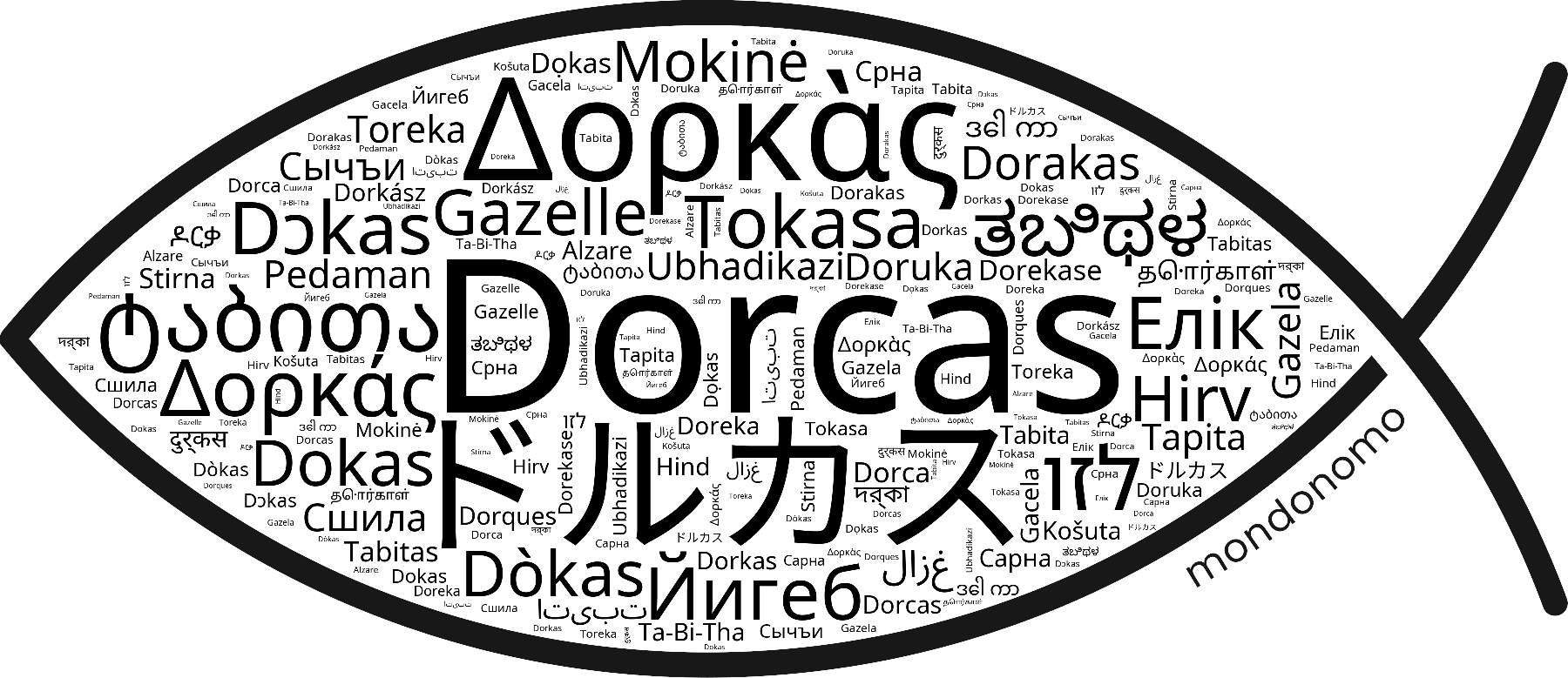 Name Dorcas in the world's Bibles