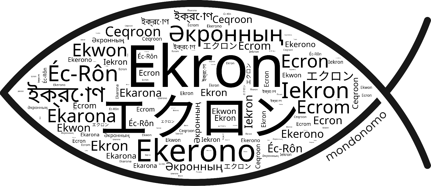 Name Ekron in the world's Bibles